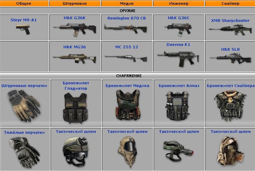 Warface. Гайд по вооружению, снаряжению и боссам - картинки